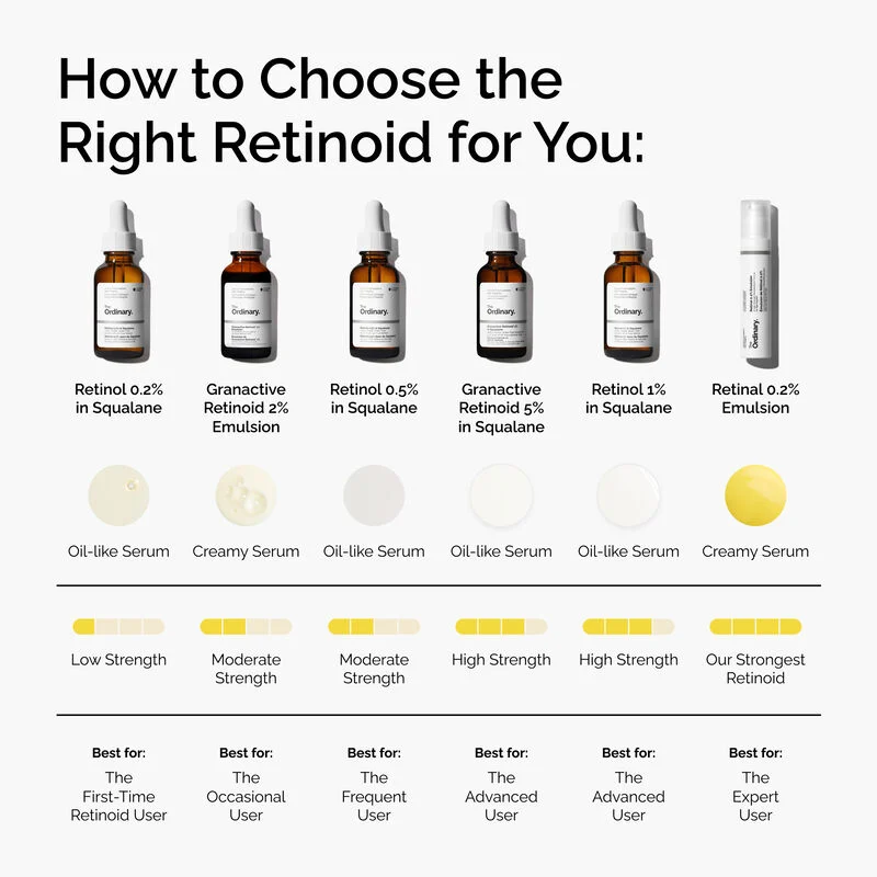 The Ordinary Granactive Retinoid 2% Emulsion 30ml - Image 5